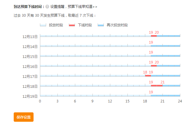 穩(wěn)步把握大促節(jié)奏-讓淘寶流量和轉化飛起來